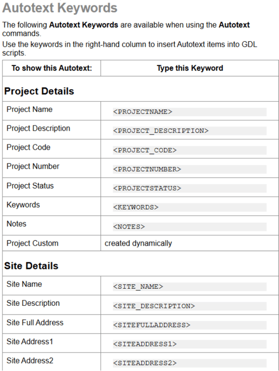 Figura 4 Autotext Keywords (parole chiave)