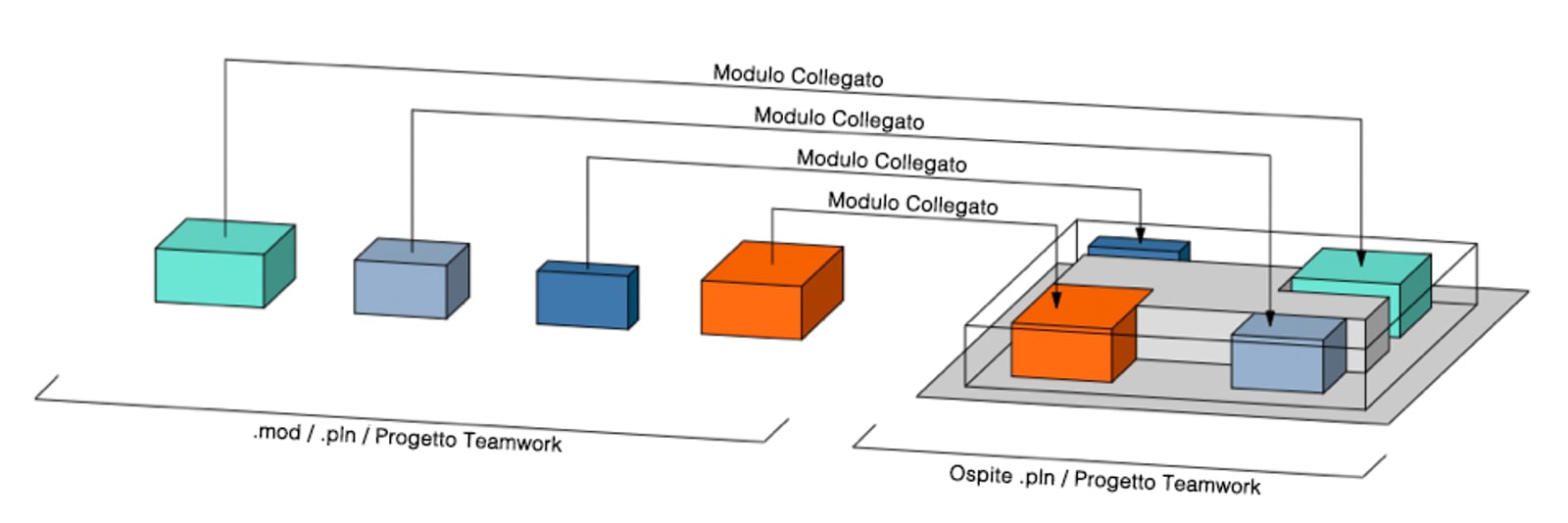 collegamento-modello-centrale