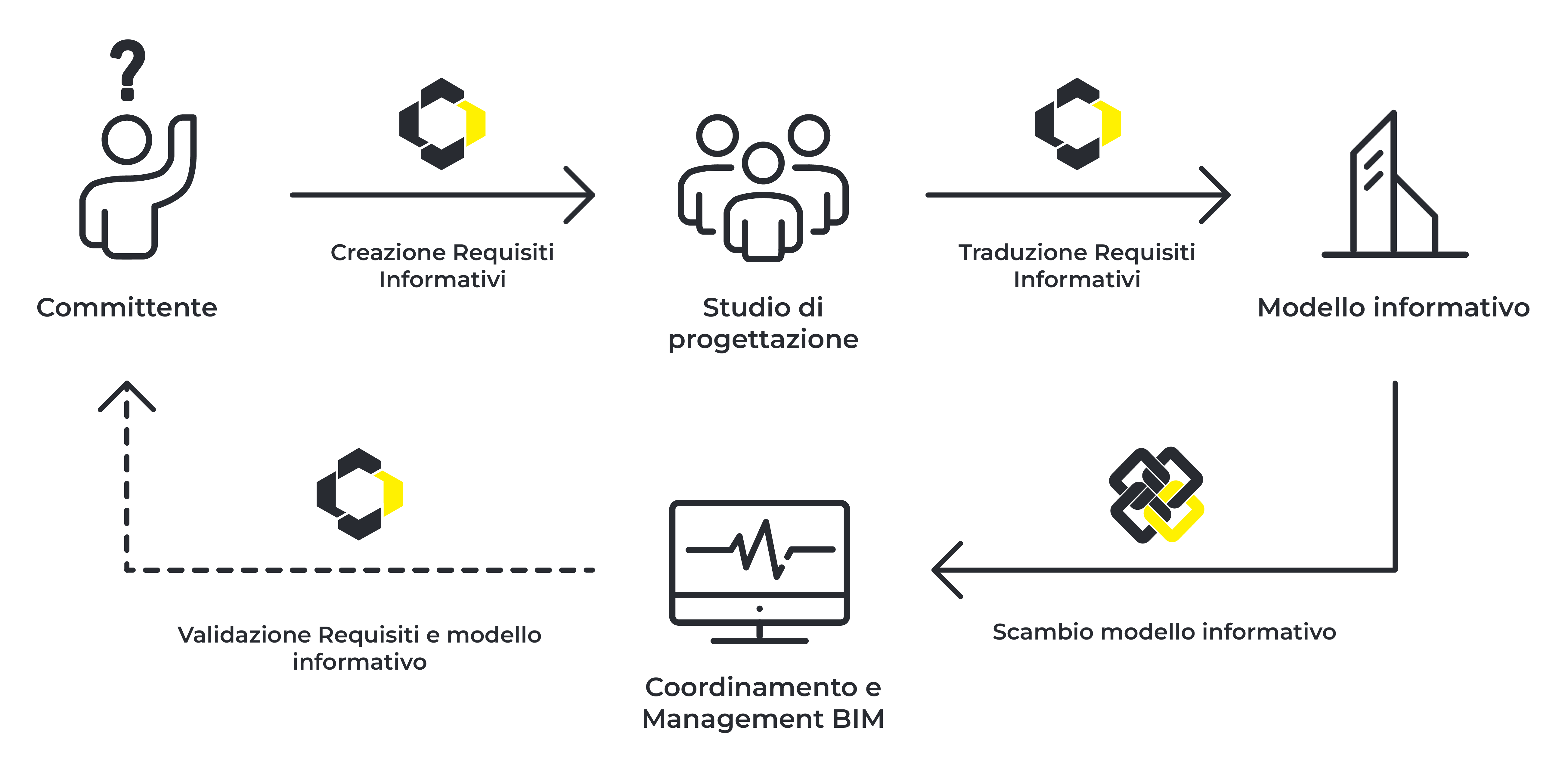 openbim-02